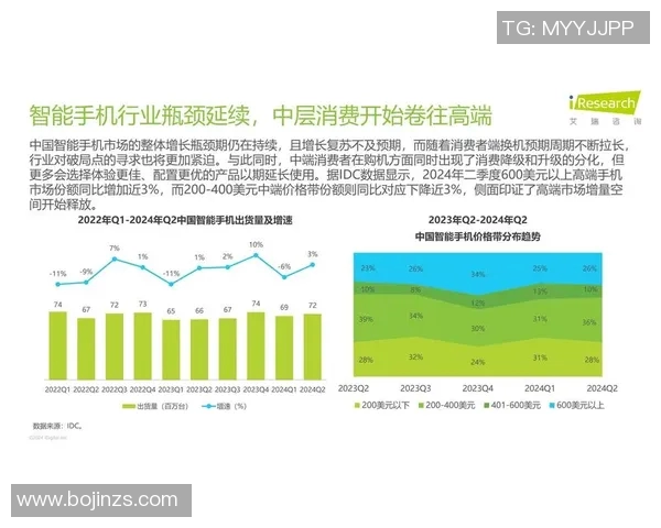 基于消费者行为变化的市场调研分析：探索新兴趋势与未来发展方向